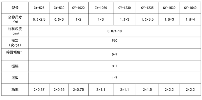 直線篩分機 直線篩分機技術(shù)參數(shù)